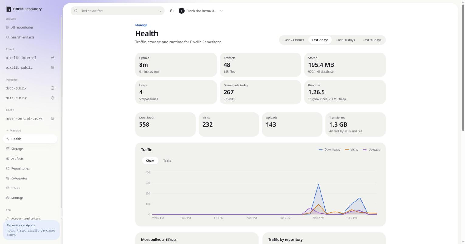 The health dashboard