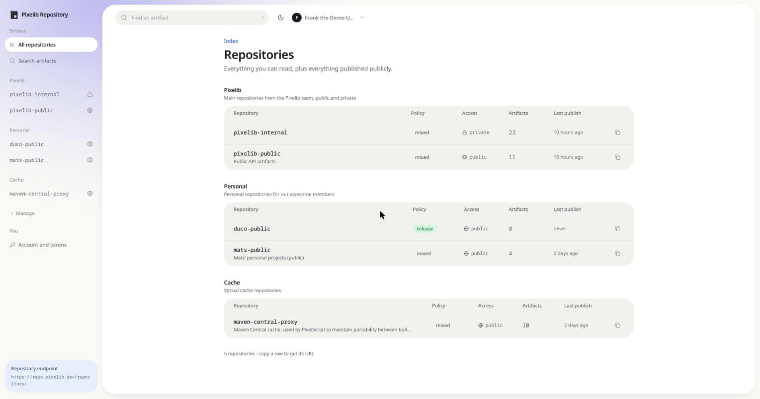 The repository index